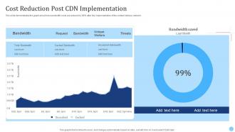 Cost Reduction Post Cdn Implementation Cdn Edge Server