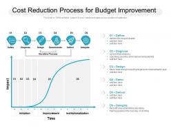 Cost reduction process for budget improvement