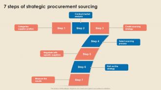 Cost Reduction Strategies 7 Steps Of Strategic Procurement Sourcing Strategy SS V