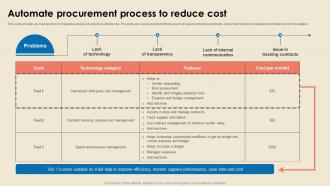 Cost Reduction Strategies Automate Procurement Process To Reduce Cost Strategy SS V