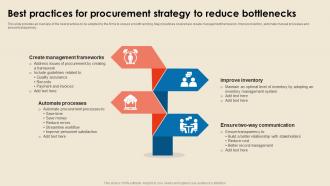 Cost Reduction Strategies Best Practices For Procurement Strategy To Reduce Bottlenecks Strategy SS V