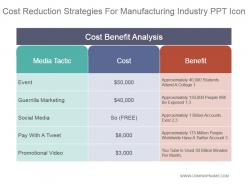 Cost reduction strategies for manufacturing industry ppt icon