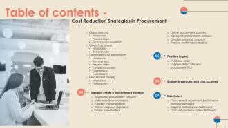 Cost Reduction Strategies In Procurement Strategy CD V Customizable Good