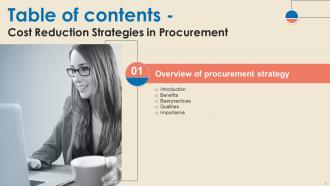 Cost Reduction Strategies In Procurement Strategy CD V Compatible Good