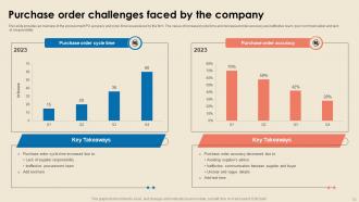 Cost Reduction Strategies In Procurement Strategy CD V Visual Good
