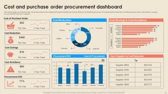 Cost Reduction Strategies In Procurement Strategy CD V Analytical Content Ready