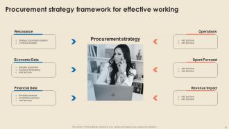 Cost Reduction Strategies In Procurement Strategy CD V Attractive Content Ready