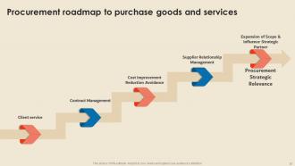 Cost Reduction Strategies In Procurement Strategy CD V Aesthatic Content Ready
