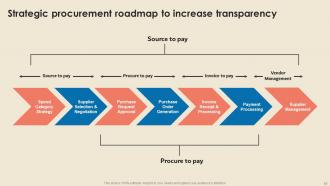 Cost Reduction Strategies In Procurement Strategy CD V Engaging Content Ready
