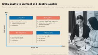 Cost Reduction Strategies Kraljic Matrix To Segment And Identify Supplier Strategy SS V