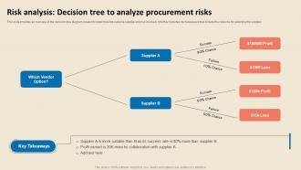Cost Reduction Strategies Risk Analysis Decision Tree To Analyze Procurement Risks Strategy SS V