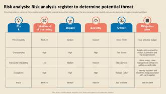 Cost Reduction Strategies Risk Analysis Risk Analysis Register To Determine Potential Threat Strategy SS V