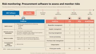Cost Reduction Strategies Risk Monitoring Procurement Software To Assess And Monitor Risks Strategy SS V
