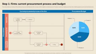 Cost Reduction Strategies Step 1 Firms Current Procurement Process And Budget Strategy SS V