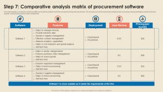 Cost Reduction Strategies Step 7 Comparative Analysis Matrix Of Procurement Software Strategy SS V
