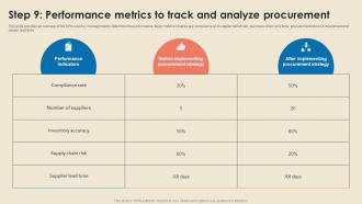 Cost Reduction Strategies Step 9 Performance Metrics To Track And Analyze Procurement Strategy SS V