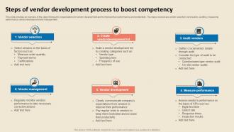 Cost Reduction Strategies Steps Of Vendor Development Process To Boost Competency Strategy SS V