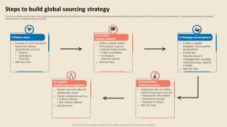 Cost Reduction Strategies Steps To Build Global Sourcing Strategy Strategy SS V