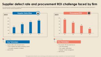 Cost Reduction Strategies Supplier Defect Rate And Procurement Roi Challenge Faced By Firm Strategy SS V