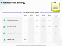 Cost reduction synergy ppt powerpoint presentation outline graphics tutorials