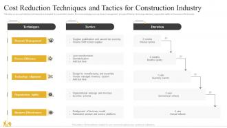 Cost Reduction Techniques And Tactics For Construction Industry