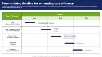 Cost Reduction Techniques For Controlling Business Expenditures Powerpoint Presentation Slides Best Aesthatic