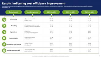 Cost Reduction Techniques For Controlling Business Expenditures Powerpoint Presentation Slides Content Ready Aesthatic
