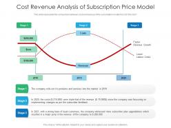 Cost revenue analysis of subscription price model