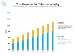 Cost revenue for telecom industry
