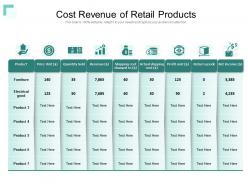 Cost revenue of retail products