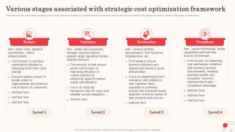 Cost Revenue Optimization As Critical Business Strategy Ppt Template Bundles Strategy MD Analytical Compatible