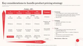 Cost Revenue Optimization Key Considerations To Handle Product Pricing Strategy