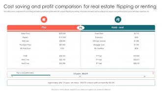 Cost Saving And Profit Comparison For Real Estate Flipping Or Renting
