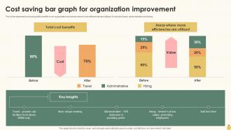 Cost Saving Bar Graph For Organization Improvement
