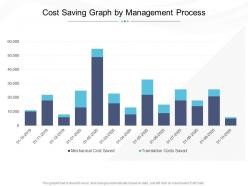 Cost saving graph by management process