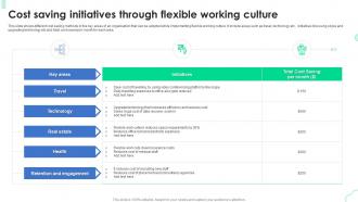 Cost Saving Initiatives Through Flexible Working Culture