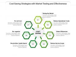 Cost Saving Strategies With Market Testing And Effectiveness
