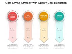 Cost saving strategy with supply cost reduction