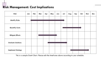 Cost Savings Achieved Through SOC As A Service PPT Structure AT Attractive Impactful