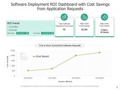 Cost Savings Dashboard Procurement Planning Deployment Management