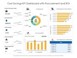 Cost savings kpi dashboard with procurement and roi