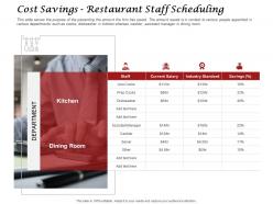 Cost savings restaurant staff scheduling department ppt powerpoint slides brochure