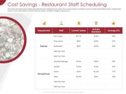 Cost savings restaurant staff scheduling ppt powerpoint presentation pictures slide