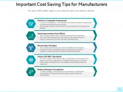 Cost Savings Sustainability Businesses Management Identifying Organization