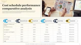 Cost Schedule Performance Powerpoint PPT Template Bundles Slides Image