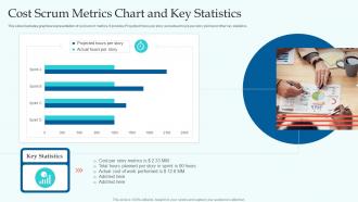 Cost Scrum Metrics Chart And Key Statistics