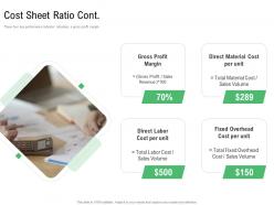 Cost Sheet Ratio Cont Component Of Cost Of Production Ppt Powerpoint Presentation Layouts