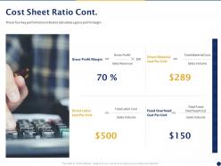 Cost Sheet Ratio Cont Ppt Powerpoint Presentation Summary Slide Download
