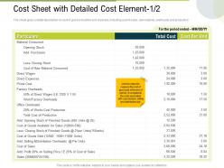 Cost sheet with detailed cost element opening ppt powerpoint presentation model ideas