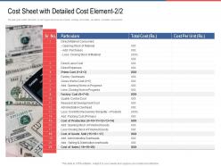 Cost sheet with detailed cost element scrap ppt powerpoint infographics images